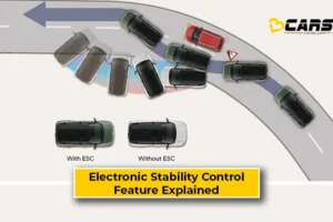 What Is Electronic Stability Control? Feature Explained